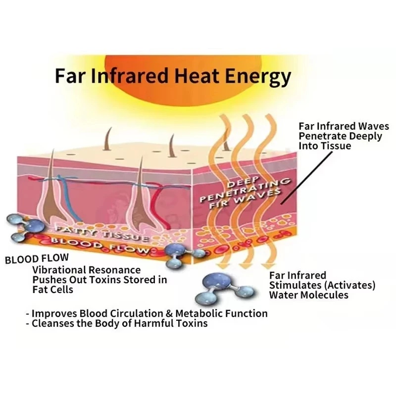 Sauna Blanket Infrared - 2026 3 In 1 Pressotherapy Infrared